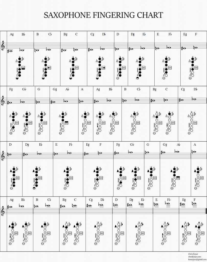 Clarinet Chromatic Scale Finger Chart