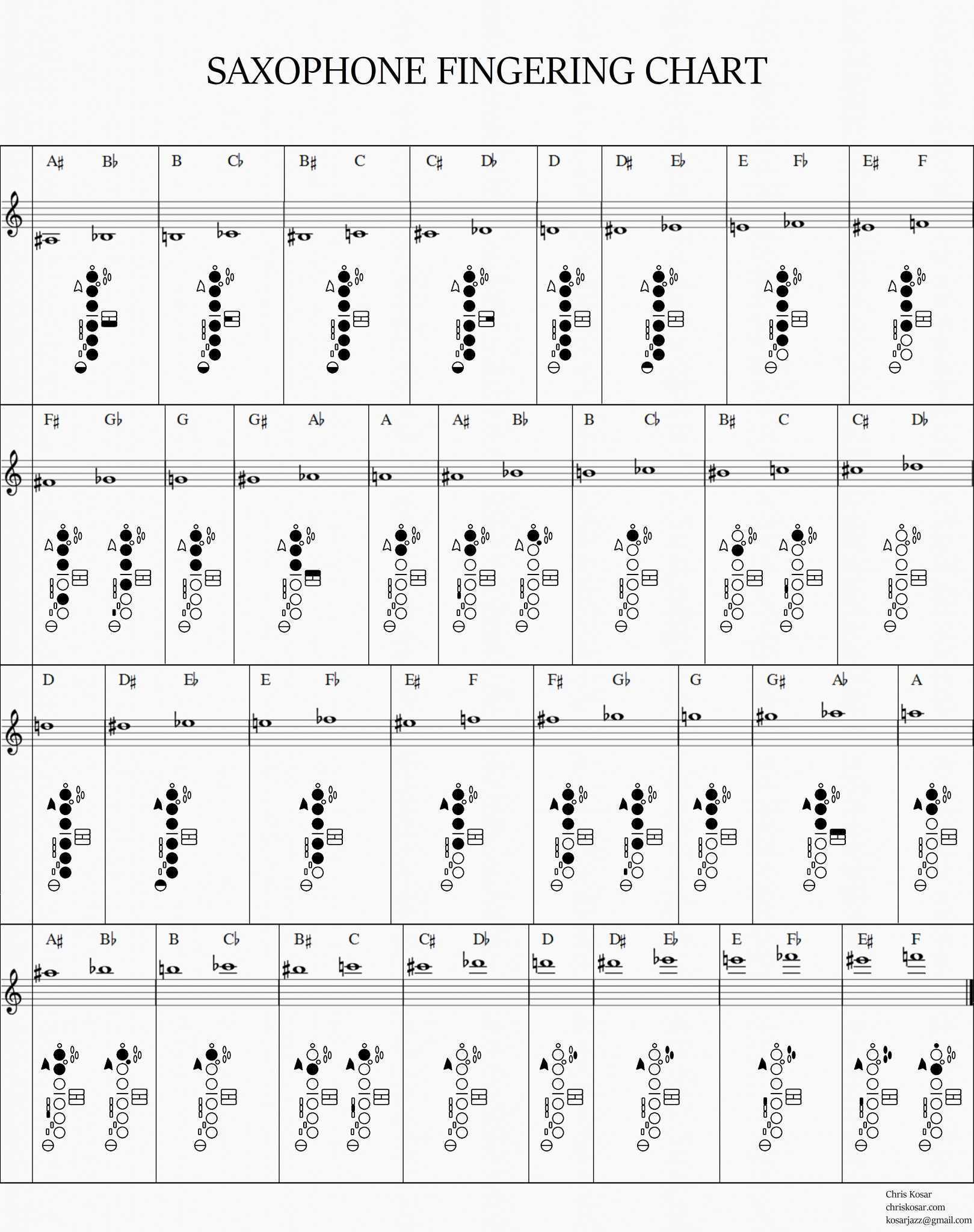 B Flat Scale Clarinet Finger Chart