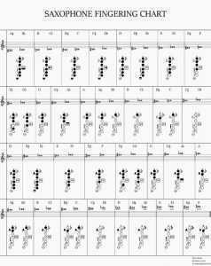 Saxophone Fingering Chart with alternate fingerings