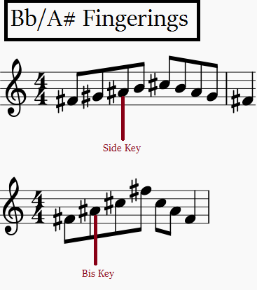 Tenor Saxophone Chromatic Scale Finger Chart