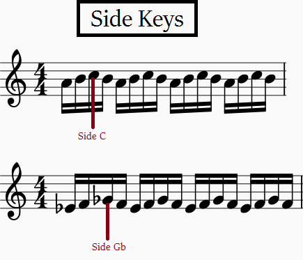 Alto Saxophone Chromatic Scale Finger Chart