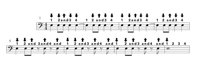 Guitar Strumming Patterns Chart