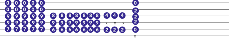 Chorus Guitar Riff for 1979