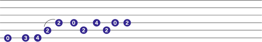 Intermediate Guitar songs riff for daytripper