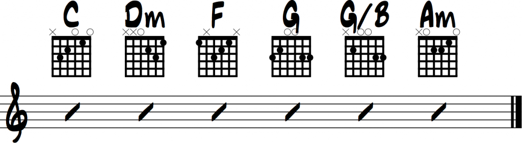 Love Yourself Chords for Guitar