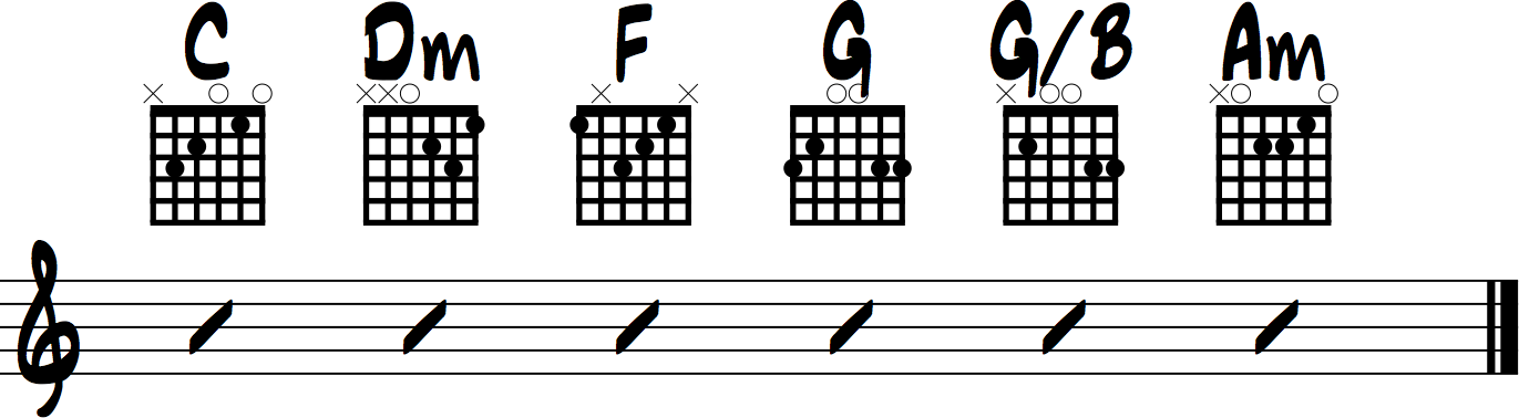 Love Yourself Chords for Beginner Guitar (Justin Bieber)