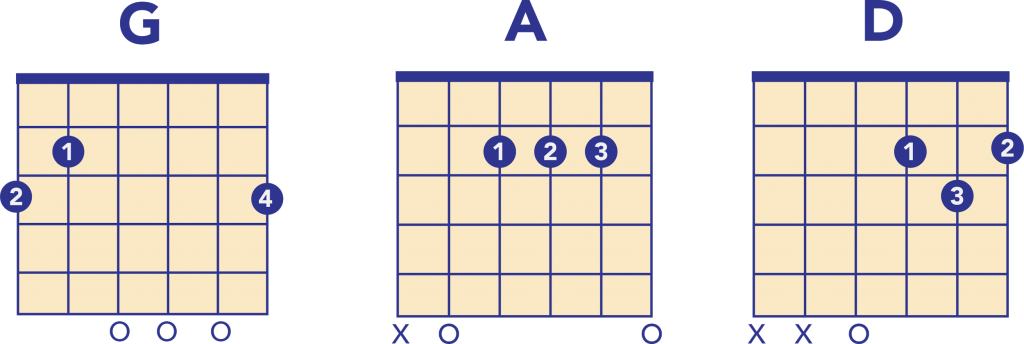 guitar chords for Mr Tambourine Man