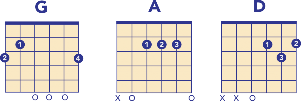 3 Chord Songs For Guitar