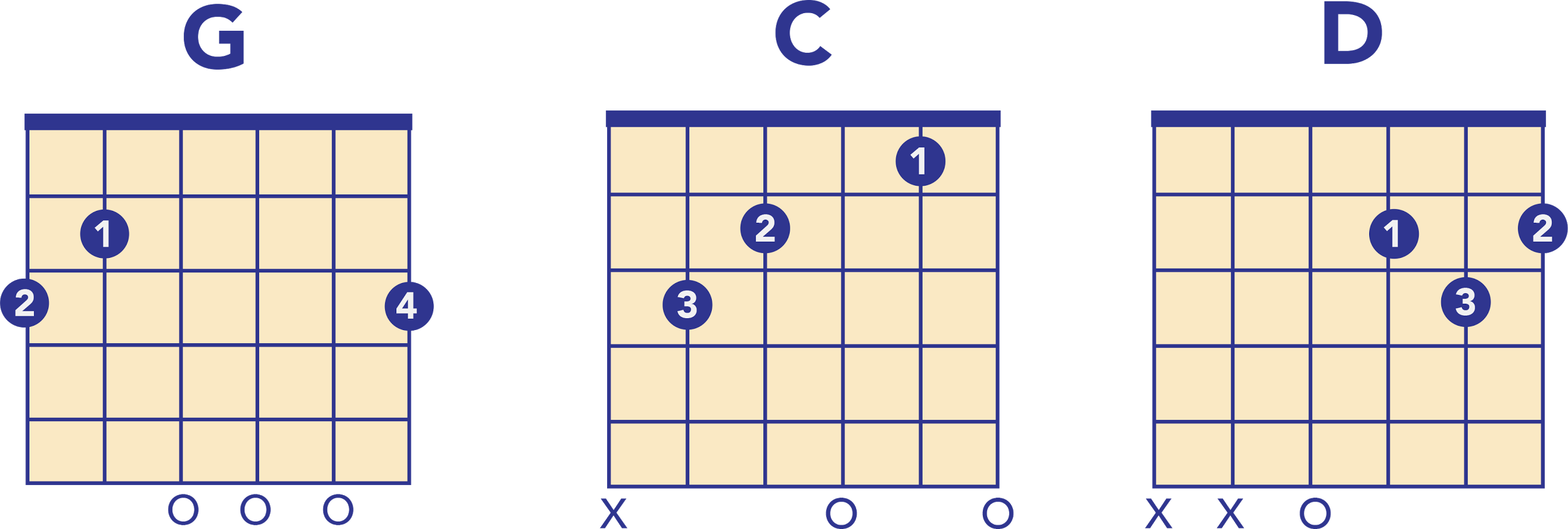 Ring of Fire chords