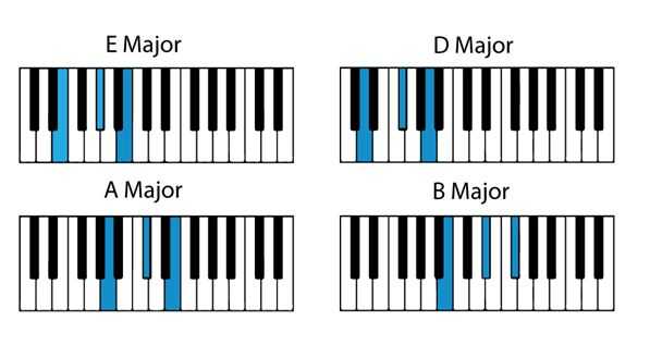 Piano Keys Chart For Beginners Songs