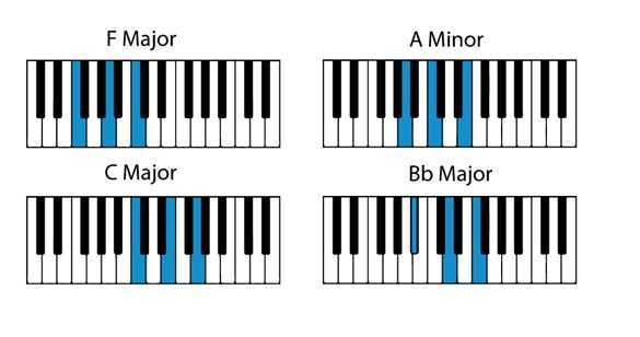 kobber gennemskueligt Siege Popular Piano Songs with Easy Chords