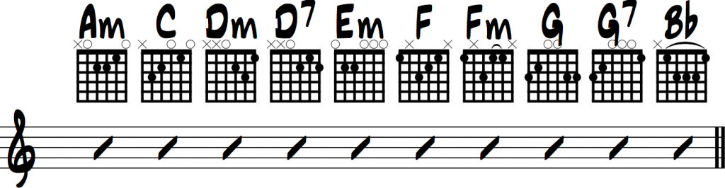 Bruno mars when i was your man chords