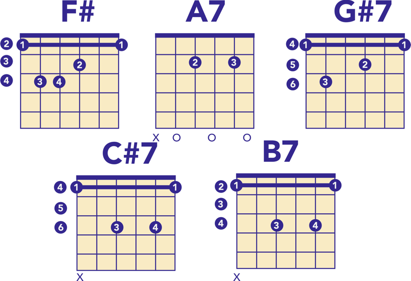 Live Wire Chords - Guitar Tabs - AC/DC