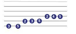 guitar scales chart for major scales