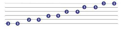 guitar scales chart major pentatonic