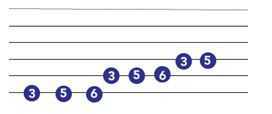 minor guitar scale tabs