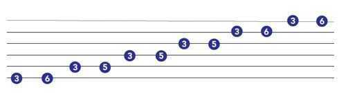 minor pentatonic for guitar