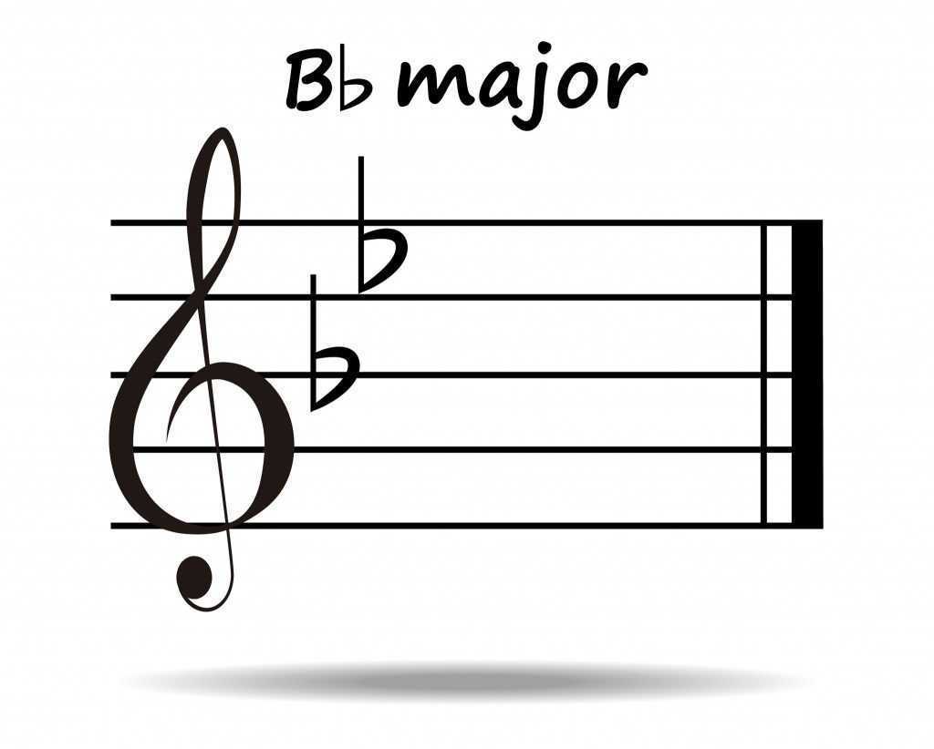 key-signatures-what-they-are-and-how-they-work