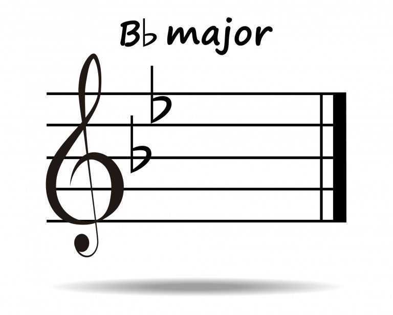 Key Signatures What They Are and How They Work