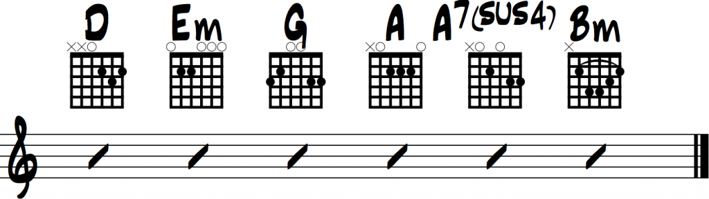 blank space chords 