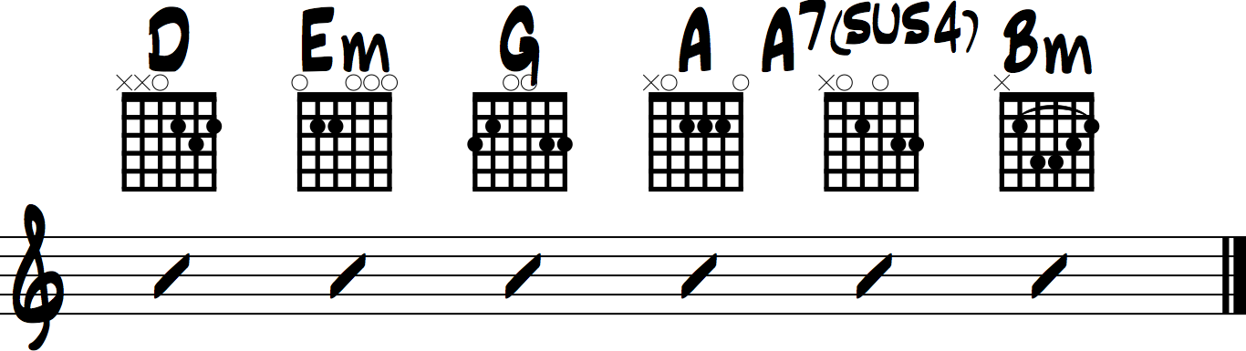 Blank Space Chords for Beginner Guitar Taylor Swift 