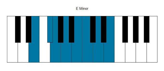 E minor scale on piano