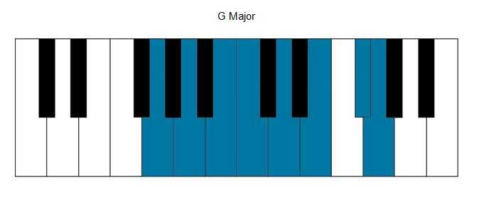 G major scale on piano