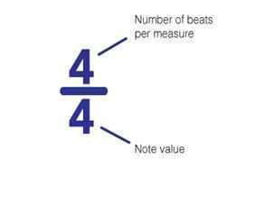 time signatures 4/4