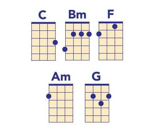 Ukulele tabs for Viva la Vida