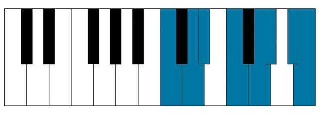 C natural minor scale on piano