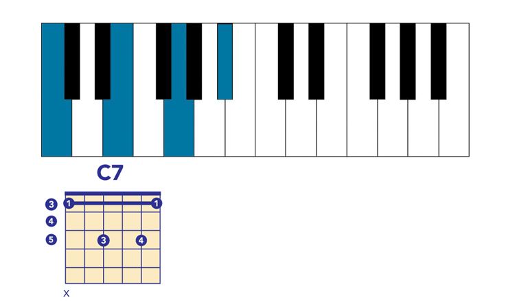 Dominant 7th chords example