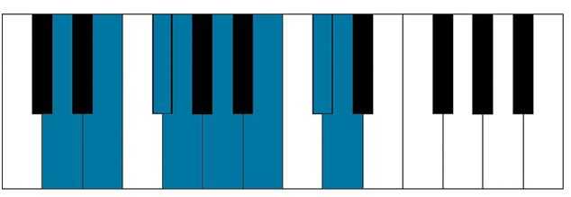 D major piano scale