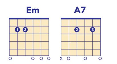 Em to A7 chords on guitar