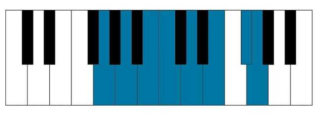 G major scale for piano
