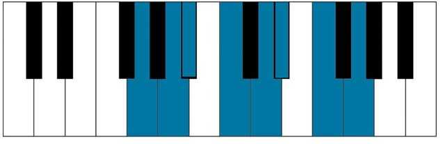 g minor piano scale