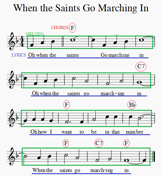 lead sheet notation