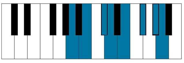 A major piano scale