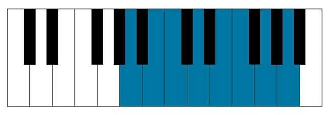 A minor piano scale