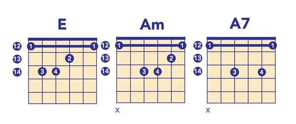 guitar exercise bar chords