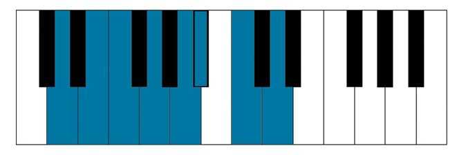 D minor piano scale