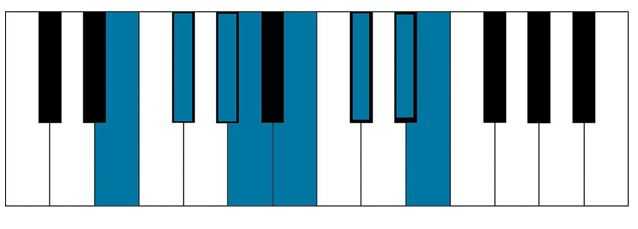 E major piano scale