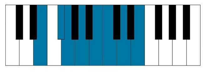 E minor piano scale