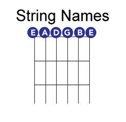 how to tune a guitar string names