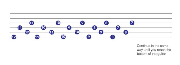 guitar exercise major 6th intervals
