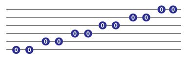 guitar exercises open strings