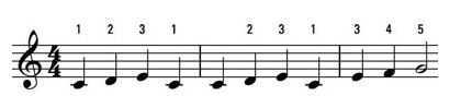 piano finger numbers