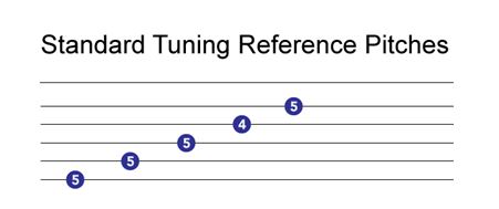 standard guitar tuning pitches