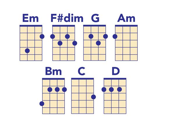 E Minor Chord Chart