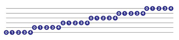 up and down guitar warmup