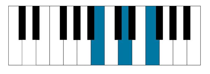 B diminished chord on piano